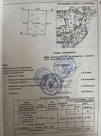 Земельна ділянка під забудову Світязь, Шацькі озера (Пулемець Шацк
