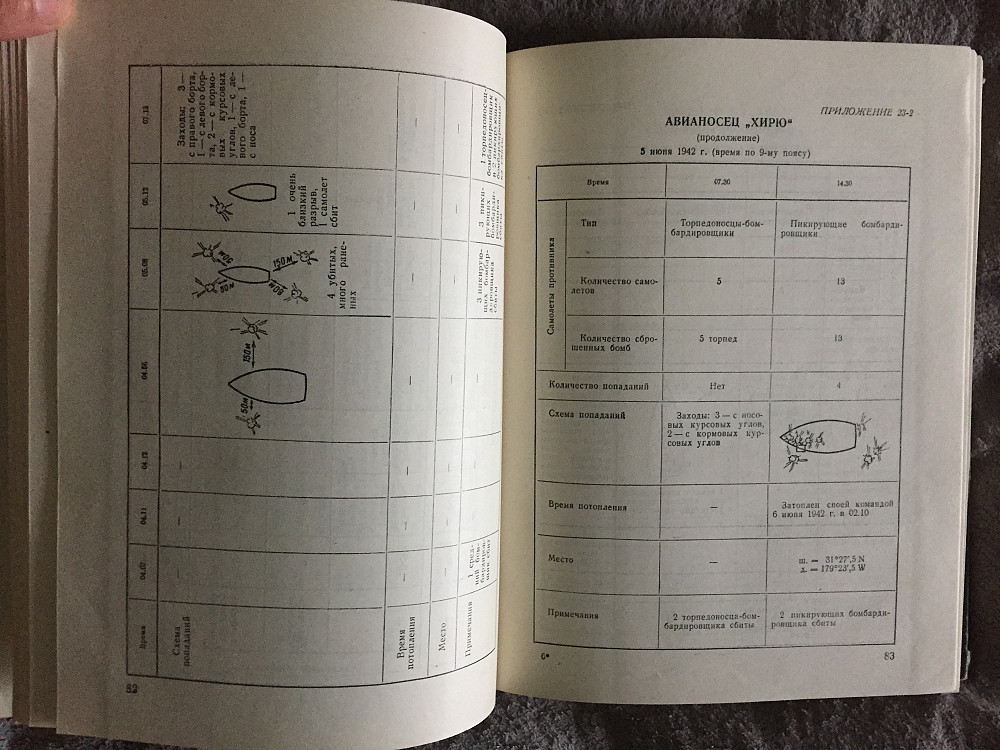 Кампании войны на Тихом океане Київ - зображення 5