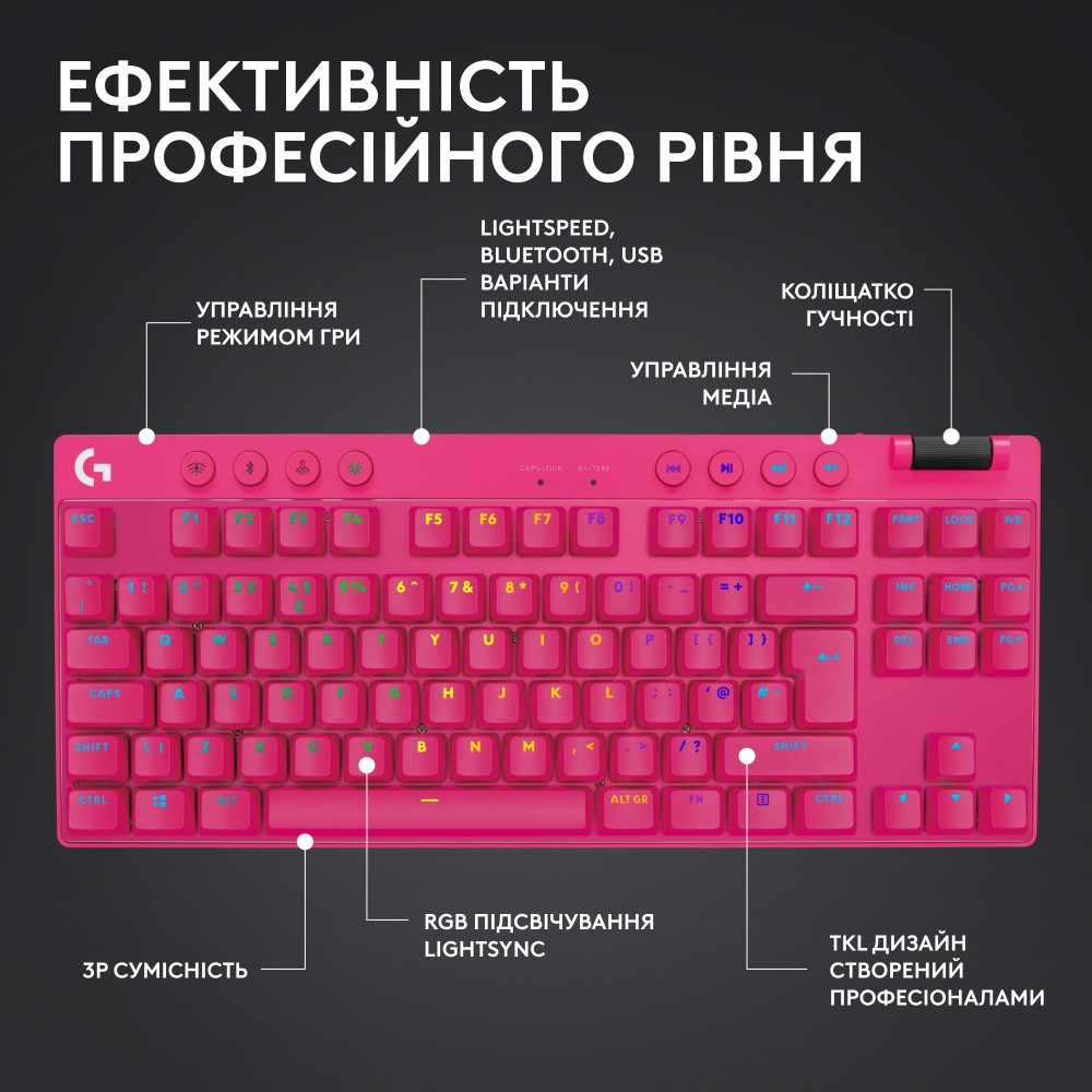 продам Logitech G Pro X Tkl Lightspeed Клавиатура Игровая Беспроводная Дніпро - зображення 7