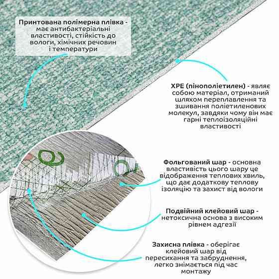 Обои самоклеющиеся 2800х500х2,5мм Зелёный с белым YM-11 (D) SW-00002019 Львів