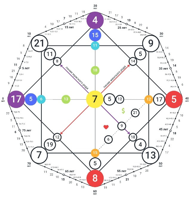 Разбор матрицы судьбы Київ - зображення 1
