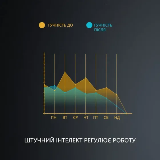 Антихрап умное электрическое устройство против храпа для горла с регулируемой скоростью Львов