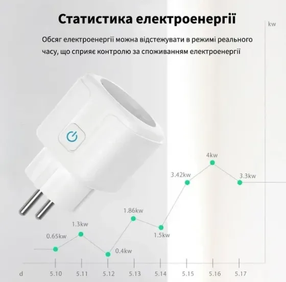 Умная WiFi розетка 16А, Smart 3680Вт / Розетка с управлением через телефон Львов