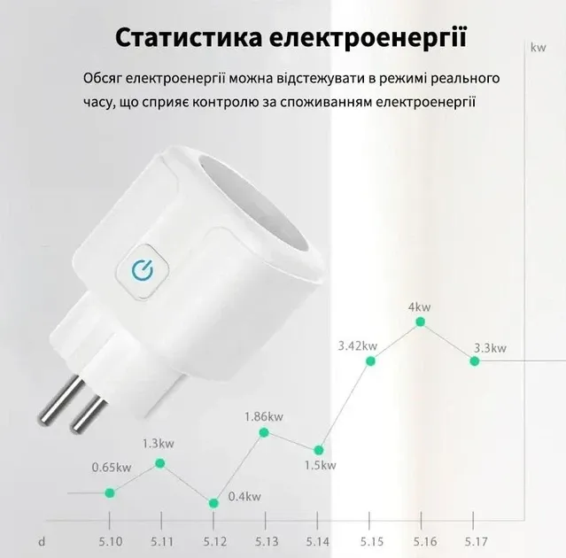 Умная WiFi розетка 16А, Smart 3680Вт / Розетка с управлением через телефон Львів - зображення 2