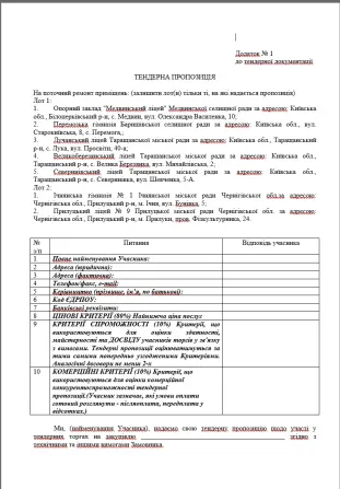 Конкурсні торги на закупівлю послуги з поточного ремонту приміщень Киев - изображение 1