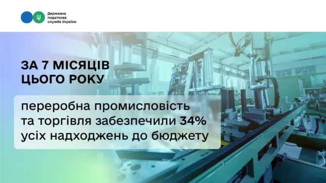 Леся Карнаух: За 7 місяців переробна промисловість та торгівля забезпе Кривий Ріг - зображення 1