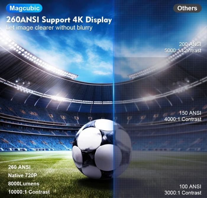 Проектор Magcubic Hy 300 Pro Львів - зображення 5