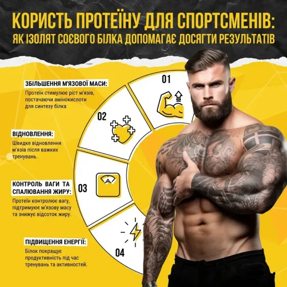 Набір граноли з протеїном Power Protein Киев
