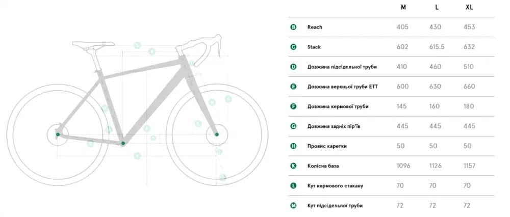 Велосипед Pride Indie 9.1 Київ - зображення 2