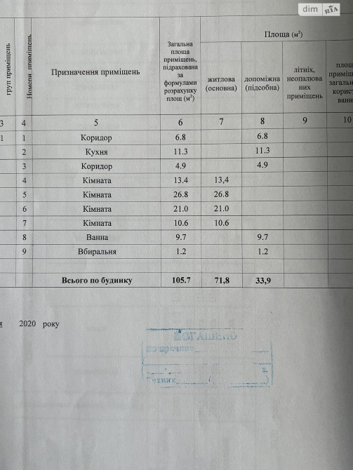 Продаж 1 поверхового будинку з ділянкою на 6 соток в селищі Нові Санжа Новые Санжары - изображение 11