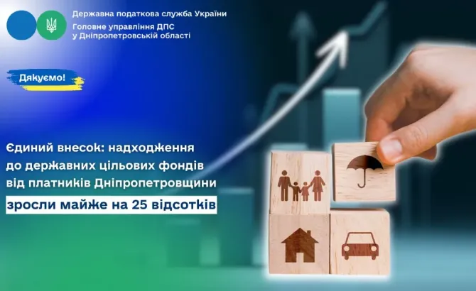 Єдиний внесок: у 2025 році вже сплачено на 67, 7 млрд грн більше, ніж т Кривой Рог - изображение 2