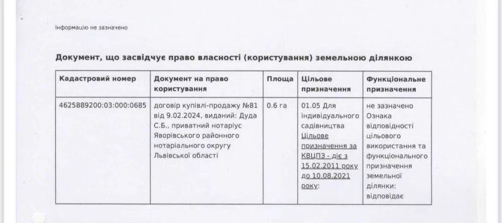 Земельна ділянка 1, 2 Га поруч з Брюховичами Львов - изображение 9