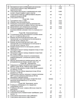 ГО "Істок" оголошує закупівлю на послуги з поточного ремонту приміщень Київ