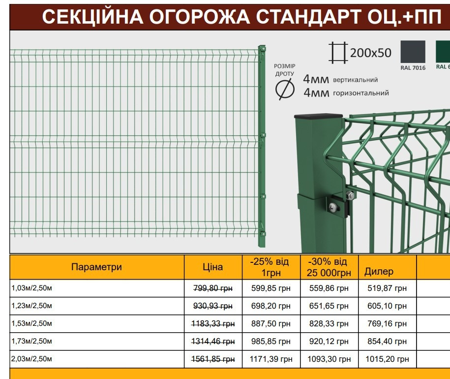 Паркан від Виробника зі Зварних Секцій з Ппл в Рівному Вінниця - зображення 2