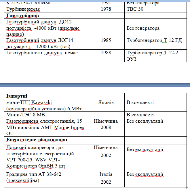 Перелік парових турбін та турбогенераторів б/у або без напрацювань Жовті Води - зображення 3