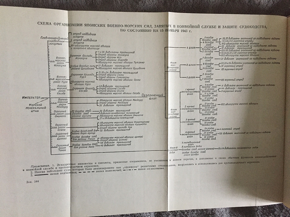 Кампании войны на Тихом океане Київ - зображення 6