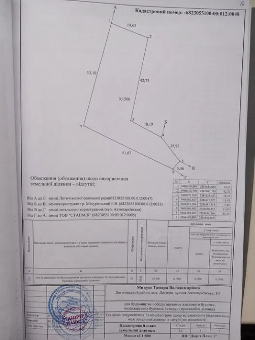 Продаються земельні ділянки у м. Летичів, Хмельницький район Летичів - зображення 3