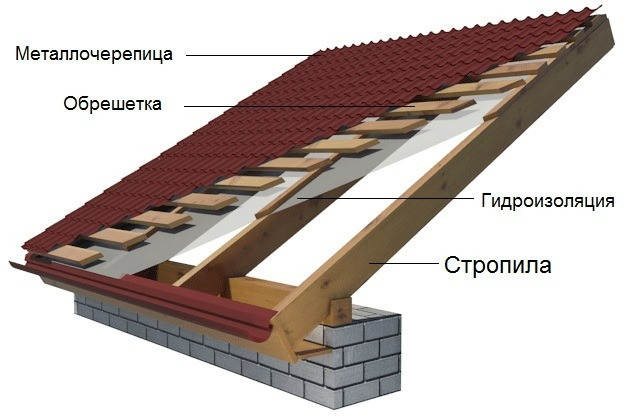 Профнастил Mеталочерепиця Буча Гостомель Ворзель Білогородка Бабинці Ірпінь - зображення 5